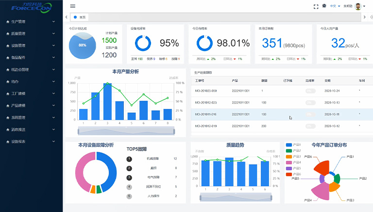 力控元海離散行業(yè)生產(chǎn)制造執(zhí)行系統(tǒng)