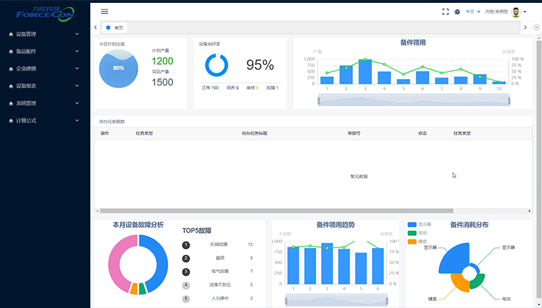 設(shè)備管理平臺