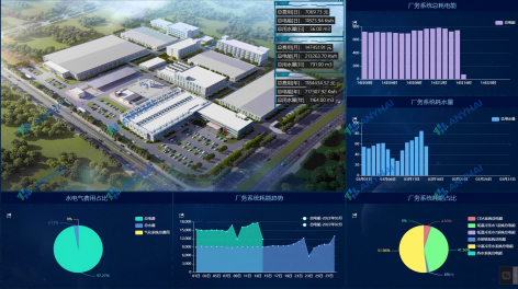 浙江某電子設(shè)備制造業(yè)智慧廠務(wù)管理系統(tǒng)