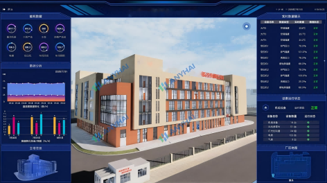 四川某計算機企業(yè)廠務(wù)監(jiān)控管理系統(tǒng)