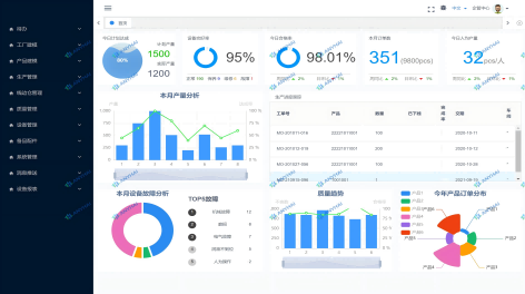 上海某重化工企業(yè)工業(yè)互聯(lián)網(wǎng)平臺